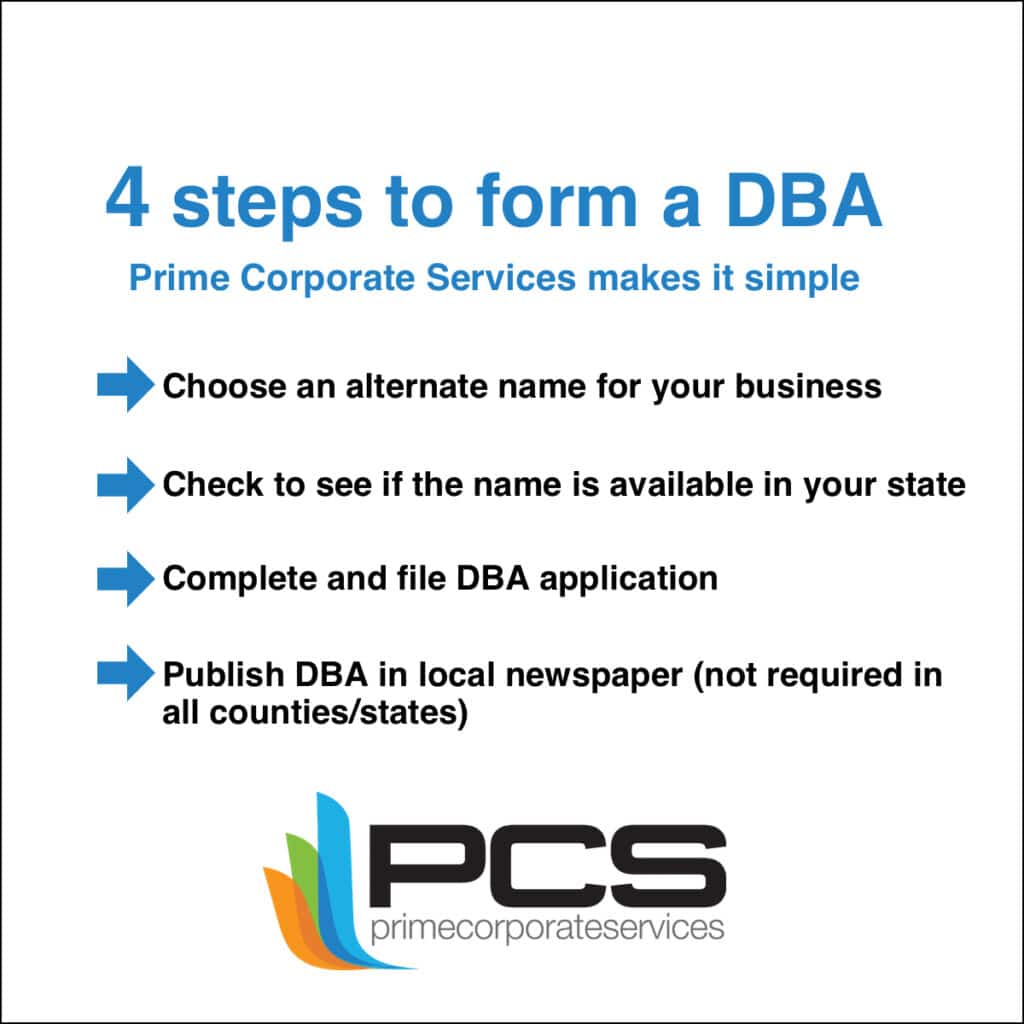 Four steps to form a DBA