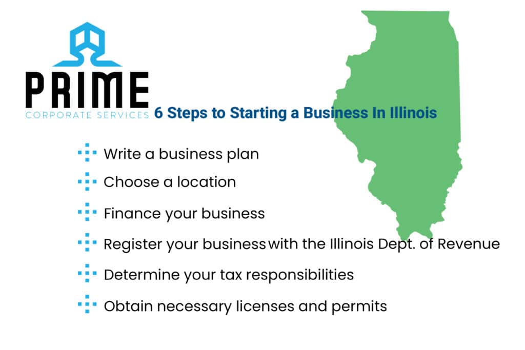 Starting a business in Illinois - 6 steps