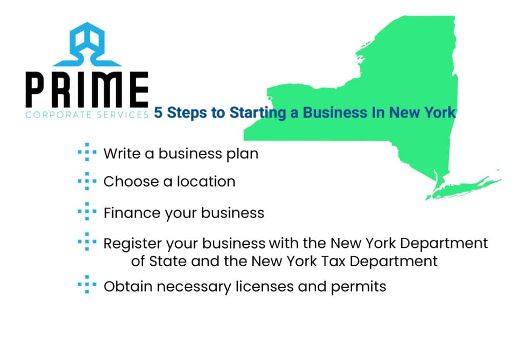 5 steps to starting a business in New York