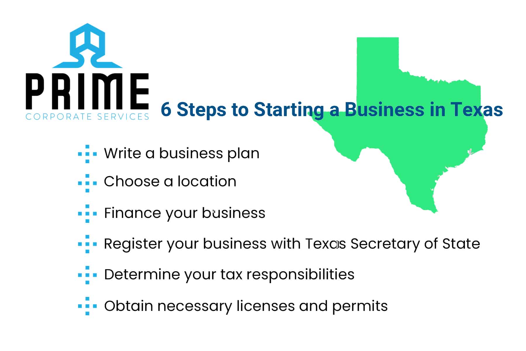 6 steps to Setting up a Business in Texas