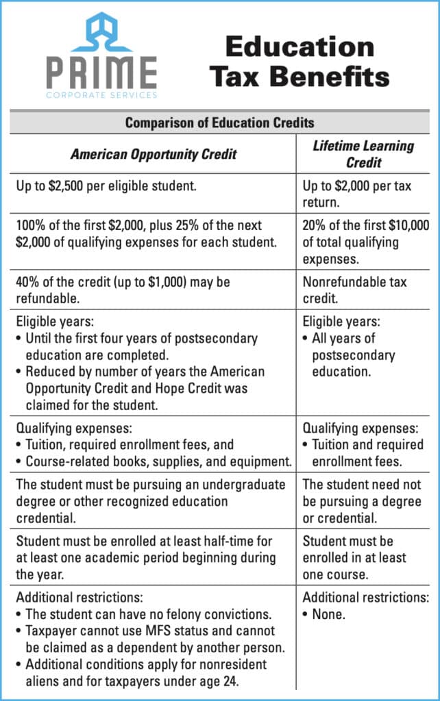 Education Tax Credits Comparison Chart
